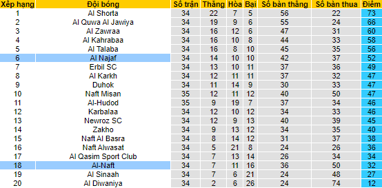 Nhận định, soi kèo Al-Naft vs Al Najaf, 21h ngày 5/7 - Ảnh 4