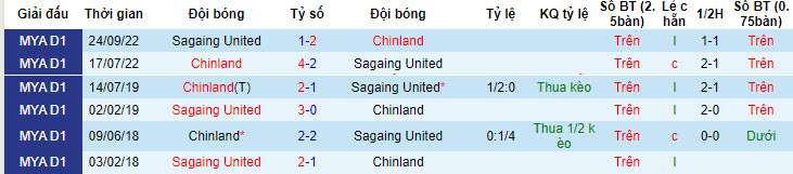 Nhận định, soi kèo Chinland vs Sagaing United, 16h30 ngày 5/7 - Ảnh 3