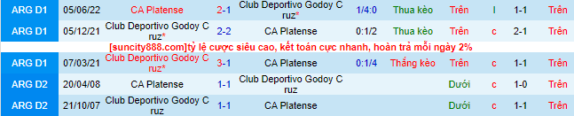 Nhận định, soi kèo Club Deportivo Godoy Cruz vs CA Platense, 1h30 ngày 6/7 - Ảnh 1