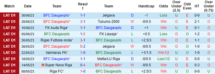 Nhận định, soi kèo Daugavpils vs Super Nova Riga, 22h ngày 5/7 - Ảnh 1