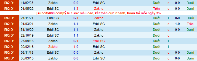 Nhận định, soi kèo Erbil SC vs Zakho, 1h30 ngày 6/7 - Ảnh 1