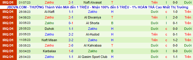 Nhận định, soi kèo Erbil SC vs Zakho, 1h30 ngày 6/7 - Ảnh 3