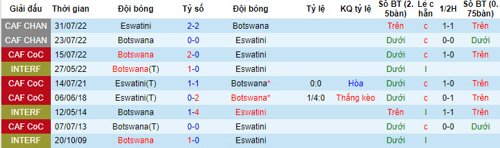 Nhận định, soi kèo Eswatini vs Botswana, 20h ngày 5/7 - Ảnh 3