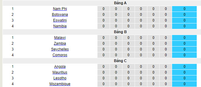 Nhận định, soi kèo Eswatini vs Botswana, 20h ngày 5/7 - Ảnh 4