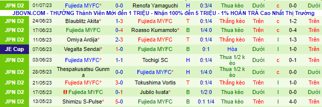 Nhận định, soi kèo Fagiano Okayama vs Fujieda MYFC, 17h ngày 5/7 - Ảnh 3