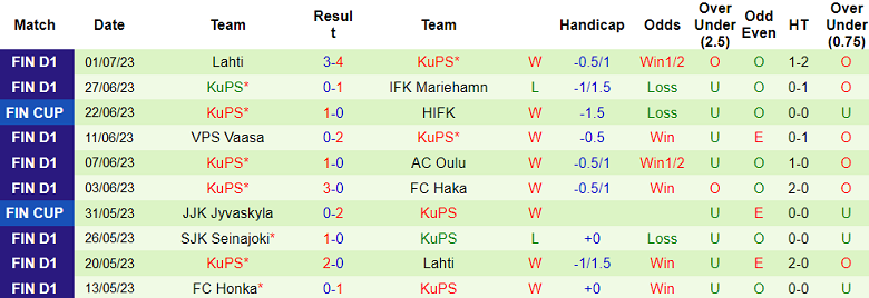 Nhận định, soi kèo IFK Mariehamn vs KuPS, 22h ngày 5/7 - Ảnh 2