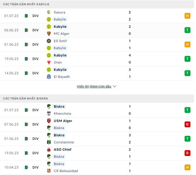 Nhận định, soi kèo Kabylie vs Biskra, 23h ngày 4/7 - Ảnh 1