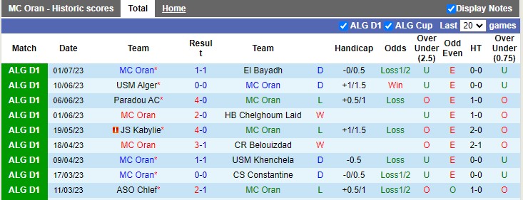 Nhận định, soi kèo MC Oran vs ES Setif, 22h ngày 4/7 - Ảnh 1