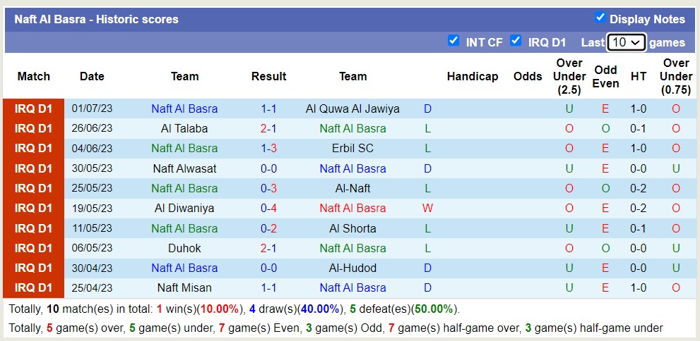 Nhận định, soi kèo Naft Al Basra vs Al Zawraa, 23h15 ngày 5/7 - Ảnh 5