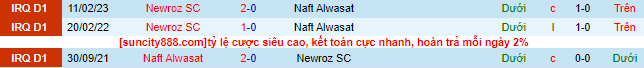 Nhận định, soi kèo Naft Alwasat vs Newroz SC, 21h ngày 5/7 - Ảnh 1