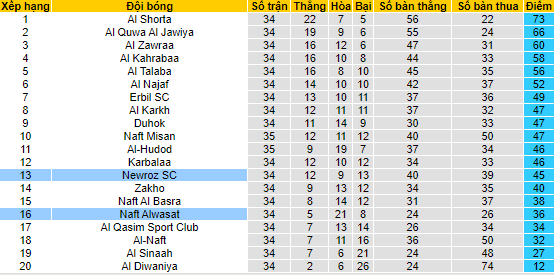 Nhận định, soi kèo Naft Alwasat vs Newroz SC, 21h ngày 5/7 - Ảnh 4