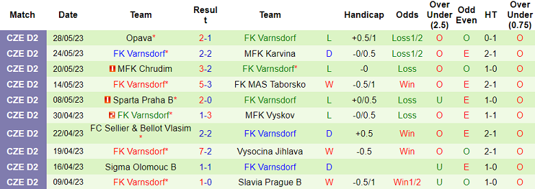 Nhận định, soi kèo Slovan Liberec vs FK Varnsdorf, 16h ngày 5/7 - Ảnh 2