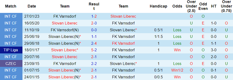 Nhận định, soi kèo Slovan Liberec vs FK Varnsdorf, 16h ngày 5/7 - Ảnh 3