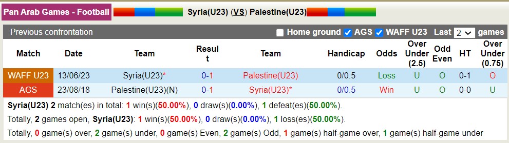 Nhận định, soi kèo U23 Syria vs U23 Palestine, 23h30 ngày 5/7 - Ảnh 3