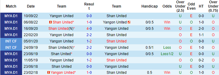 Nhận định, soi kèo Yangon United vs Shan United, 16h ngày 5/7 - Ảnh 3
