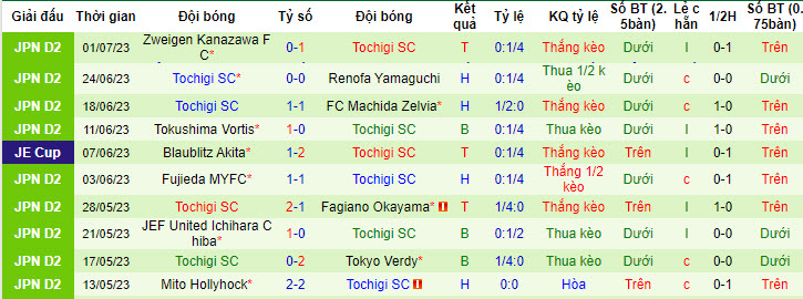 Phân tích kèo hiệp 1 Iwaki FC vs Tochigi SC, 17h ngày 5/7 - Ảnh 2