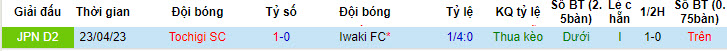Phân tích kèo hiệp 1 Iwaki FC vs Tochigi SC, 17h ngày 5/7 - Ảnh 3