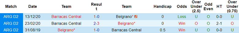 Nhận định, soi kèo Belgrano vs Barracas Central, 7h30 ngày 7/7 - Ảnh 3