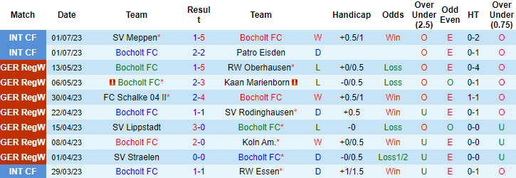 Nhận định, soi kèo Bocholt FC vs Schalke 04, 23h ngày 6/7 - Ảnh 1
