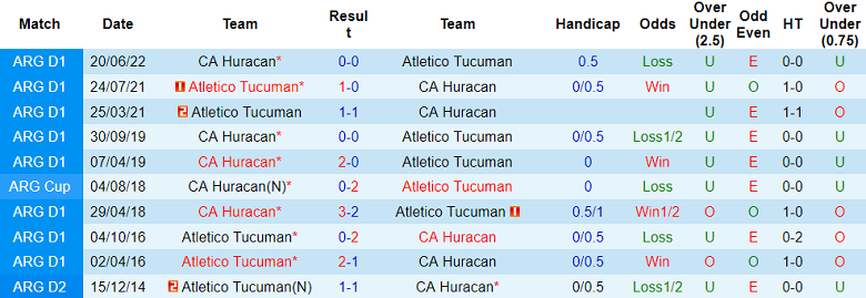 Nhận định, soi kèo CA Huracan vs Atletico Tucuman, 7h30 ngày 7/7 - Ảnh 3
