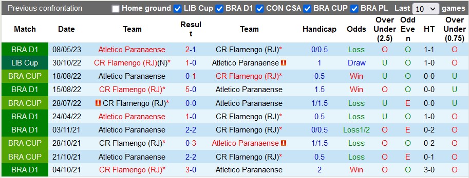 Nhận định, soi kèo Flamengo vs Atletico Paranaense, 7h30 ngày 6/7 - Ảnh 3