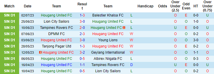 Nhận định, soi kèo Hougang United FC vs Tampines Rovers, 18h45 ngày 6/7 - Ảnh 1