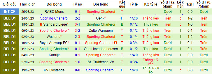 Nhận định, soi kèo KV Oostende vs Sporting Charleroi, 20h ngày 6/7 - Ảnh 2