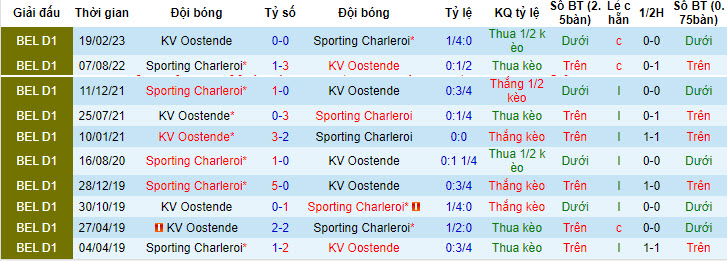 Nhận định, soi kèo KV Oostende vs Sporting Charleroi, 20h ngày 6/7 - Ảnh 3