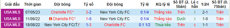 Nhận định, soi kèo New York City FC vs Charlotte FC, 6h30 ngày 6/7 - Ảnh 3
