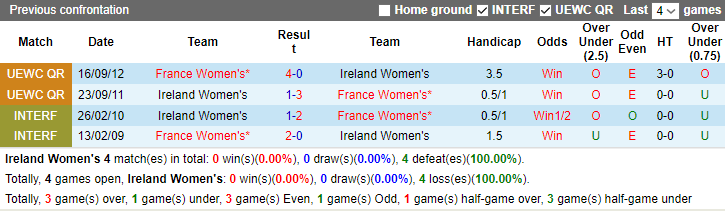 Nhận định, soi kèo Nữ Ireland vs Nữ Pháp, 2h ngày 7/7 - Ảnh 3