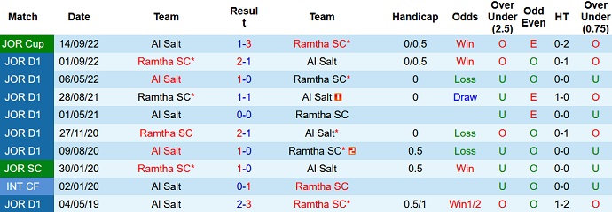 Nhận định, soi kèo Ramtha SC vs Al Salt, 22h00 ngày 5/7 - Ảnh 3