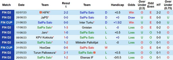 Nhận định, soi kèo SalPa Salo vs FC Honka, 22h30 ngày 5/7 - Ảnh 1