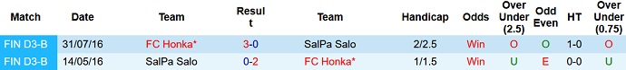 Nhận định, soi kèo SalPa Salo vs FC Honka, 22h30 ngày 5/7 - Ảnh 3