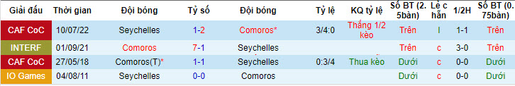 Nhận định, soi kèo Seychelles vs Comoros, 20h ngày 6/7 - Ảnh 3