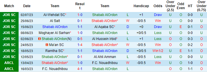 Nhận định, soi kèo Shabab AlOrdon vs Sahab SC, 22h ngày 6/7 - Ảnh 1