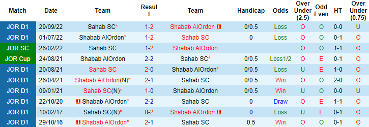 Nhận định, soi kèo Shabab AlOrdon vs Sahab SC, 22h ngày 6/7 - Ảnh 3