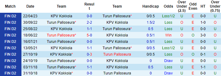 Nhận định, soi kèo Turun Palloseura vs KPV Kokkola, 22h30 ngày 6/7 - Ảnh 3