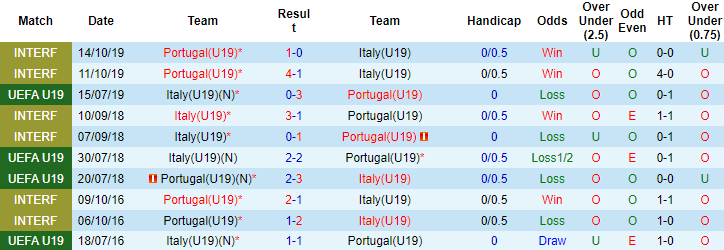 Nhận định, soi kèo U19 Bồ Đào Nha vs U19 Italia, 23h ngày 6/7 - Ảnh 3