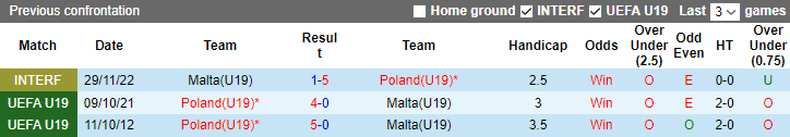 Nhận định, soi kèo U19 Malta sv U19 Ba Lan, 2h ngày 7/7 - Ảnh 3