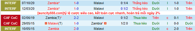 Nhận định, soi kèo Zambia vs Malawi, 23h ngày 6/7 - Ảnh 1