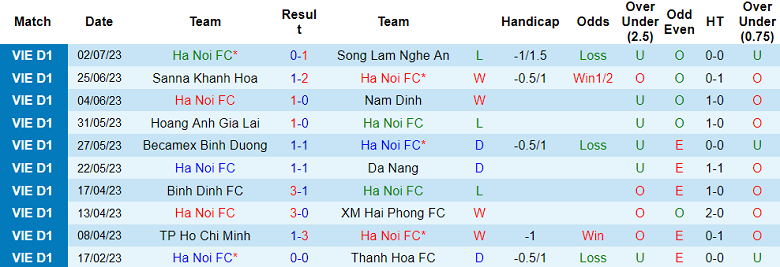 Phân tích kèo hiệp 1 Hà Nội vs Viettel, 19h15 ngày 6/7 - Ảnh 1