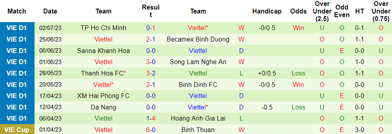 Phân tích kèo hiệp 1 Hà Nội vs Viettel, 19h15 ngày 6/7 - Ảnh 2