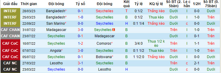 Phân tích kèo hiệp 1 Seychelles vs Comoros, 20h ngày 6/7 - Ảnh 1
