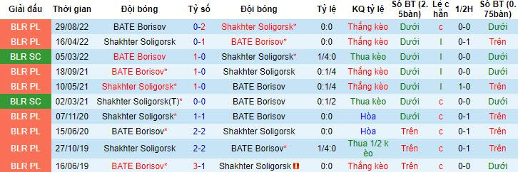 Soi kèo phạt góc BATE Borisov vs FC Shakhter Soligorsk, 0h ngày 7/7 - Ảnh 8