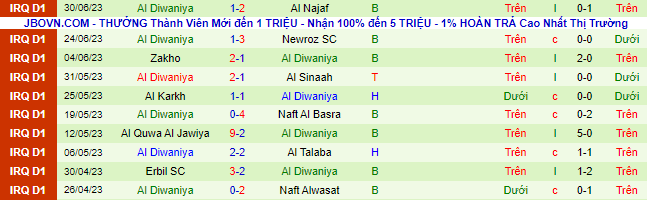 Nhận định, soi kèo Al Qasim Sport Club vs Al Diwaniya, 23h ngày 6/7 - Ảnh 3