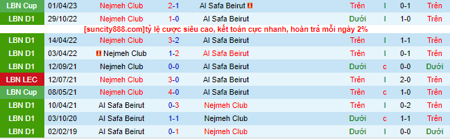 Nhận định, soi kèo Al Safa Beirut vs Nejmeh Club, 21h ngày 6/7 - Ảnh 1