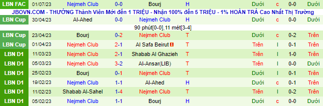 Nhận định, soi kèo Al Safa Beirut vs Nejmeh Club, 21h ngày 6/7 - Ảnh 3