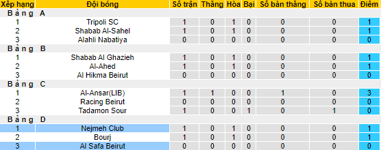 Nhận định, soi kèo Al Safa Beirut vs Nejmeh Club, 21h ngày 6/7 - Ảnh 4