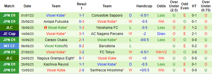 Nhận định, soi kèo Albirex Niigata vs Vissel Kobe, 17h ngày 7/7 - Ảnh 2