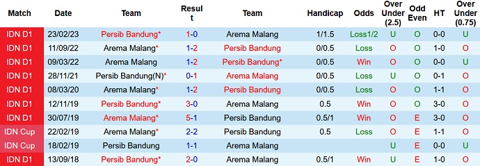 Nhận định, soi kèo Arema Malang vs Persib Bandung, 19h00 ngày 7/7 - Ảnh 3